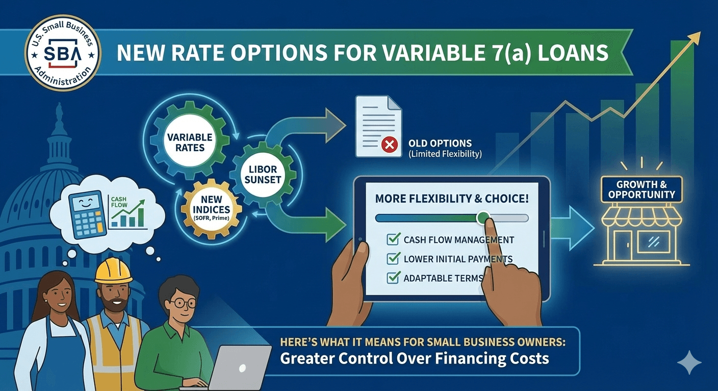 SBA Just Added New Rate Options for Variable 7(a) Loans — Here’s What It Means for Small Business Owners